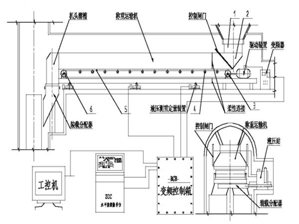 采用了甲帶結(jié)構(gòu)，同時(shí)，底部增加了回煤器